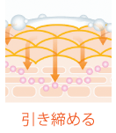 �������߂�